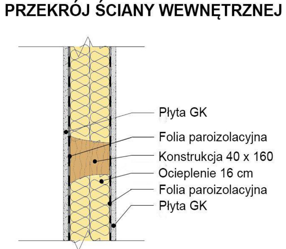 Przekrój ściny wewnętrznej