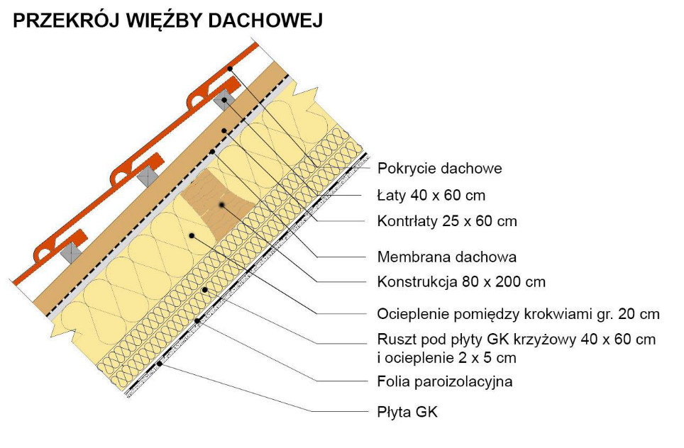 Przekrój więźby dachowej