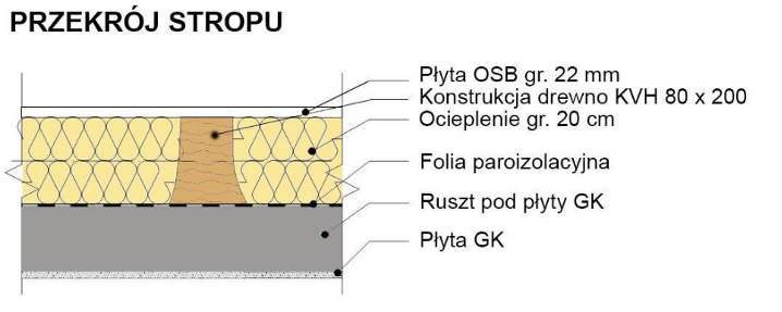 przekrój stropu