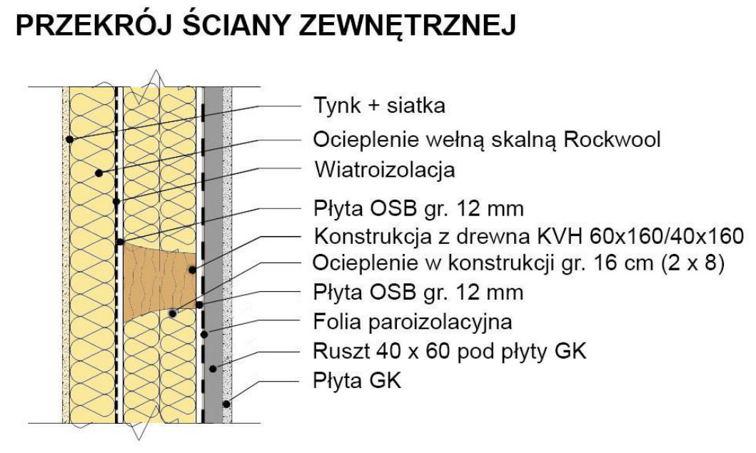 Przekrój ściany zewnętrznej