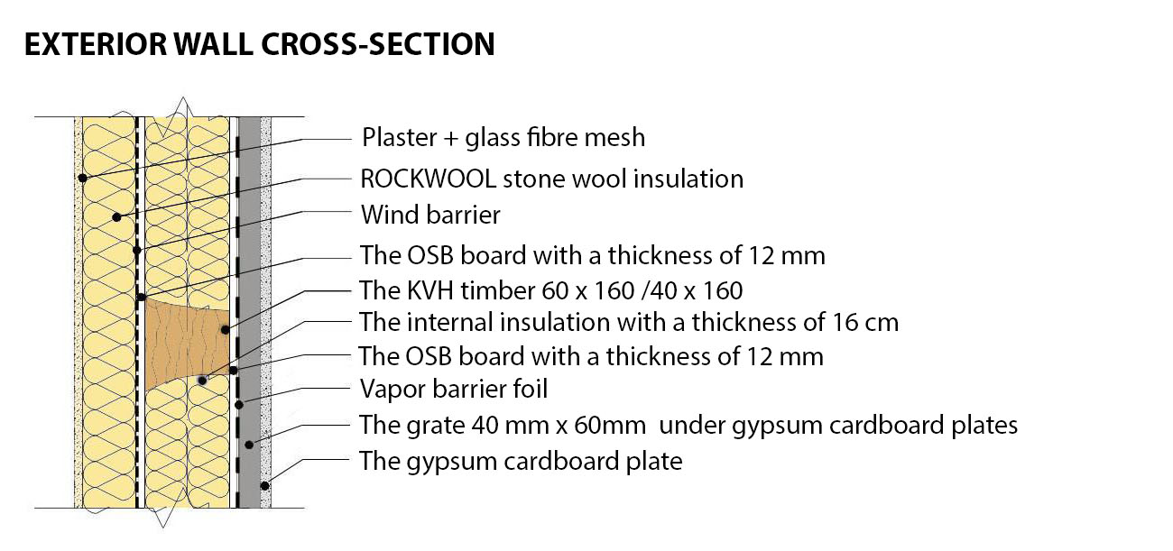 Przekrój ściany zewnętrznej